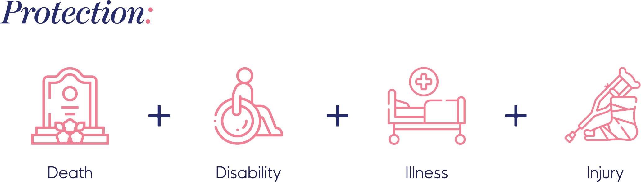 Insurance Equation